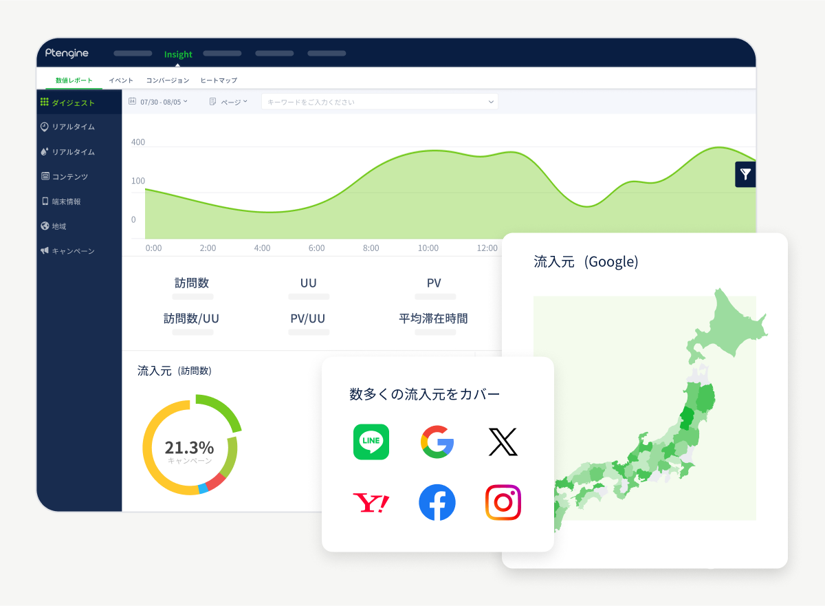 サイト全体の行動分析