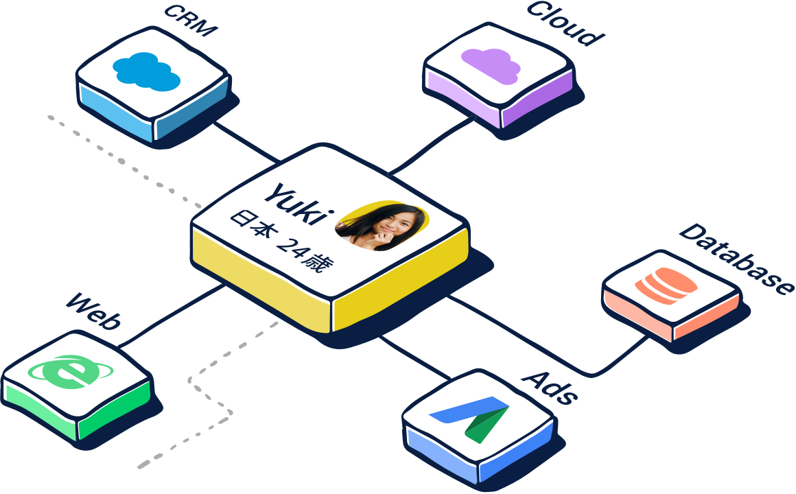 Ptengine,Datadeck,データを統合し価値のある資産に転換